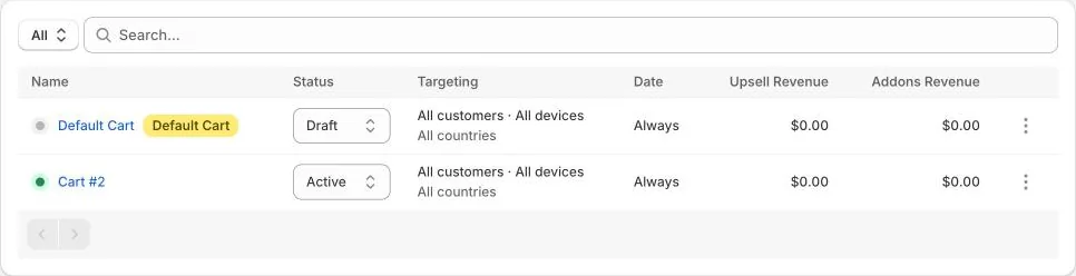 Cart List with a Status dropdown for each cart