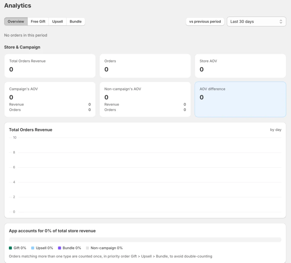 Analytics Overview tab